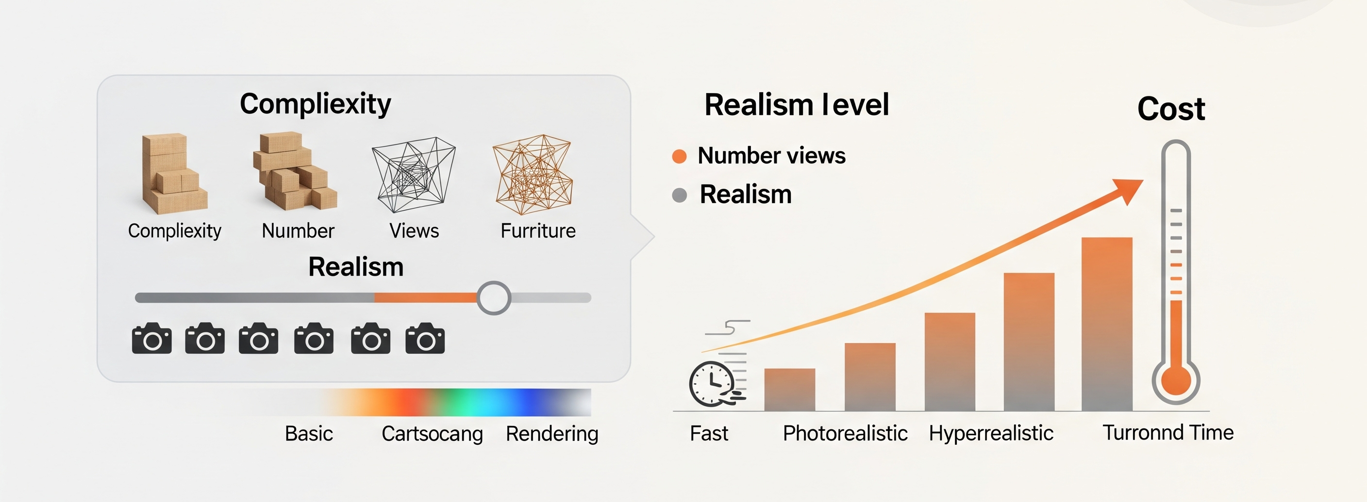 How Much Do 3D Furniture Rendering Services Cost