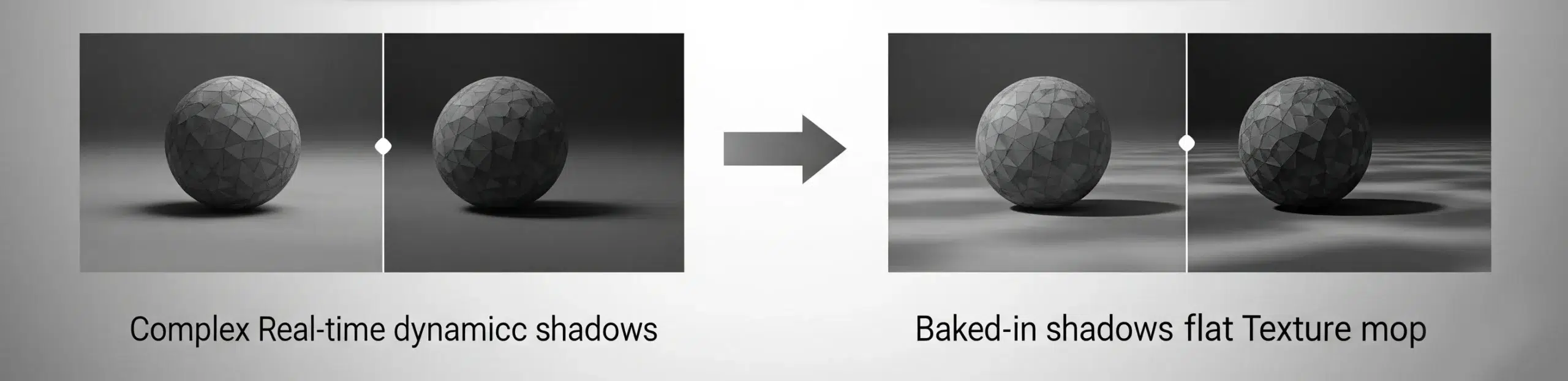 Optimize Textures for Rendering
