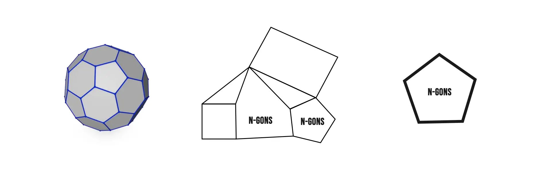 N-gons types of polygons in 3d modeling examples