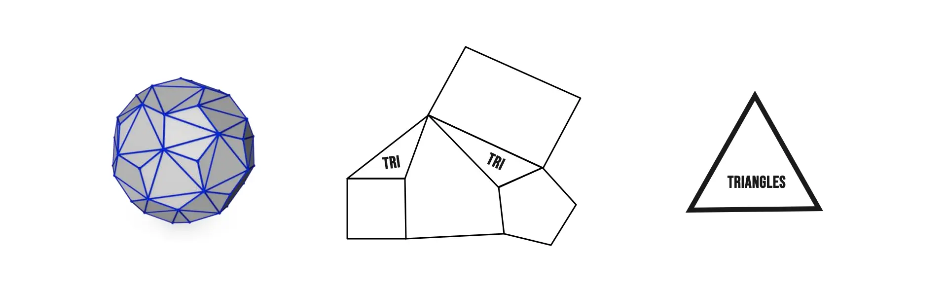 Triangle types of polygons in 3d modeling examples