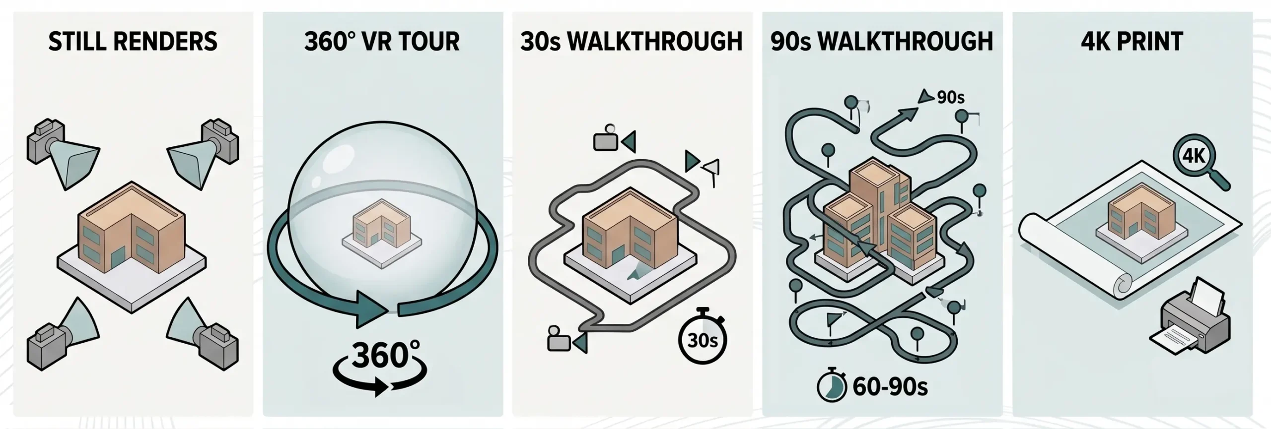 types of Deliverables on architectural modeling - effecting on 3d architectural model cost
